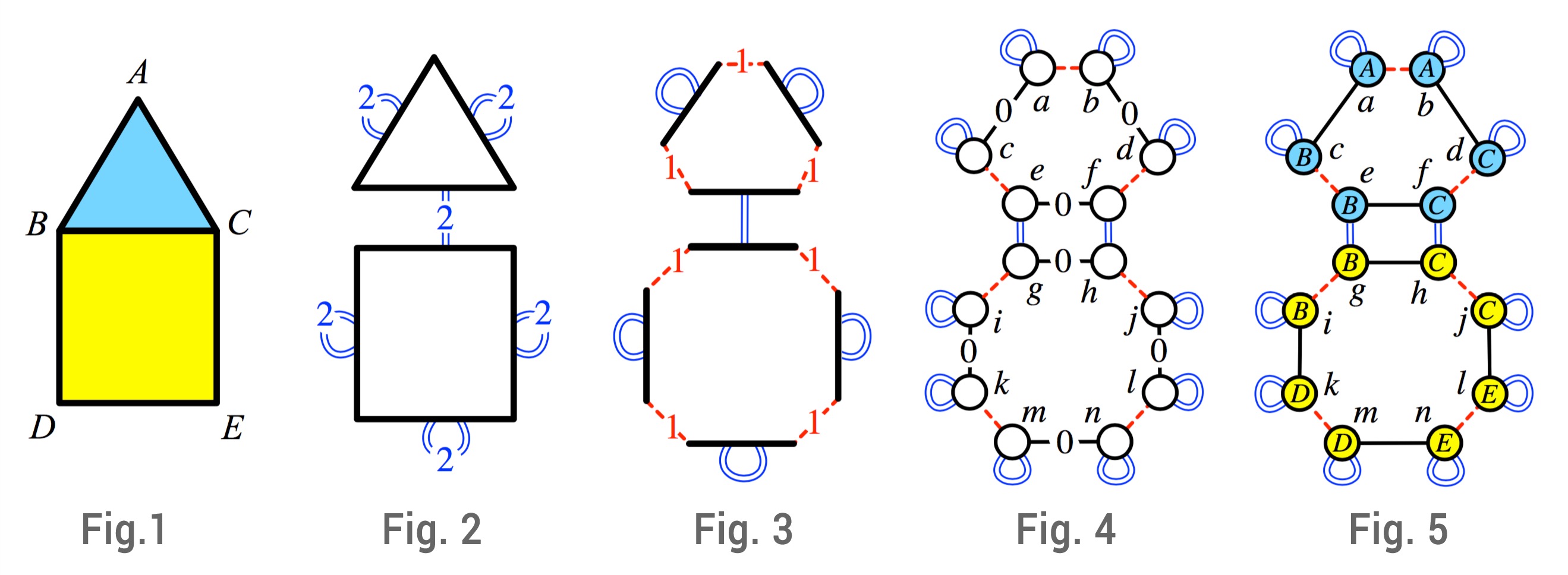 G-map